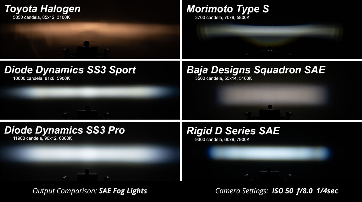 Diode Dynamics - SS3 Pro Type X Kit ABL Yellow SAE Fog - DD7134