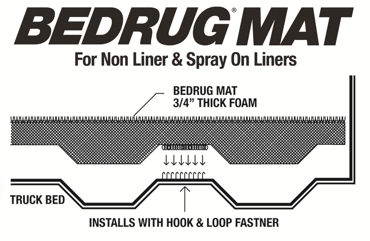 Bedrug - BedRug Bed Mat 2024 FORD RANGER SUOERCREW CAB 5' BED BMR24DCS