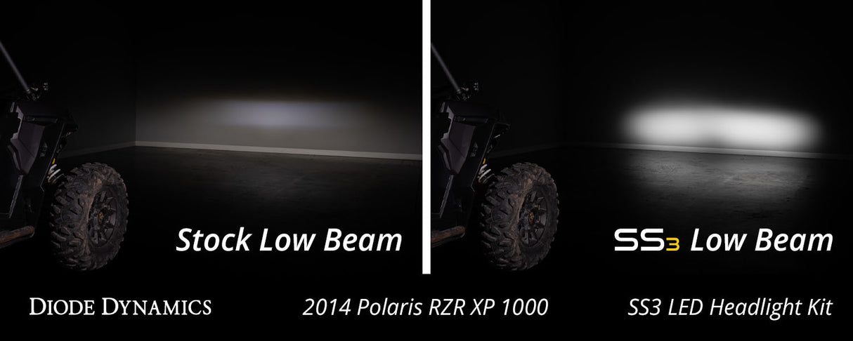 Diode Dynamics - SS3 LED Headlight Mounting Bracket Kit for 2014-2023 Polaris RZR XP - DD7842P