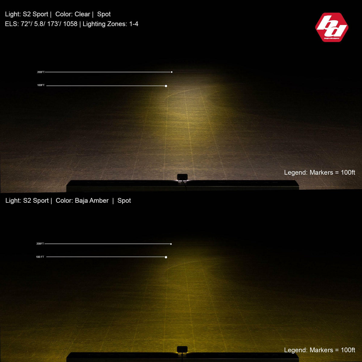 Baja Designs - 540001 - S2 Sport Black LED Auxiliary Light Pod