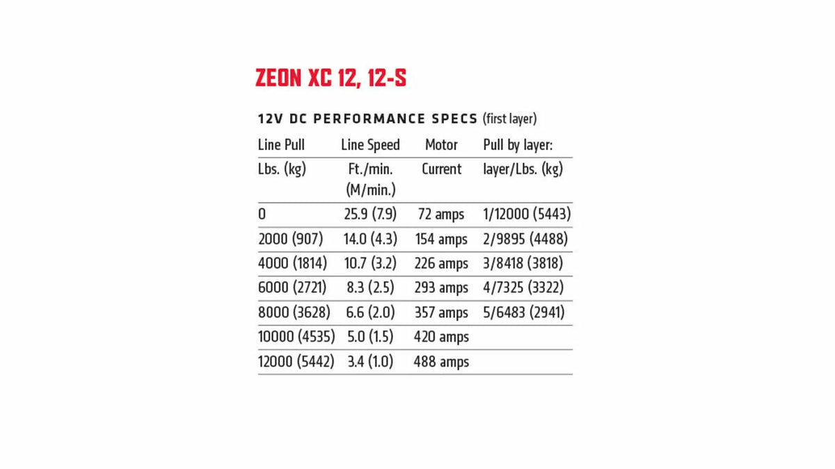 Warn - ZEON XC 12-S Winch - 110512