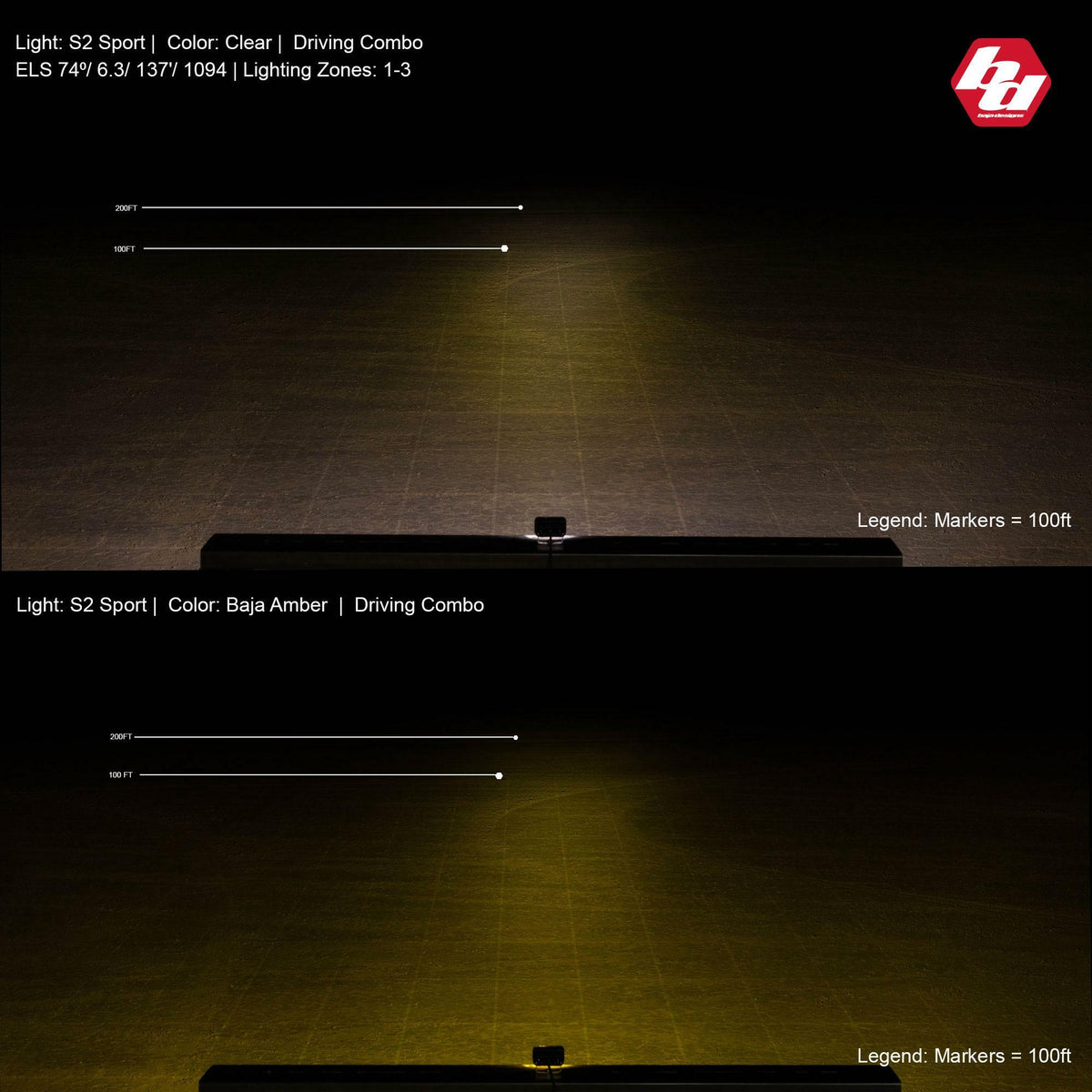 Baja Designs - 540013 - S2 Sport Black LED Auxiliary Light Pod