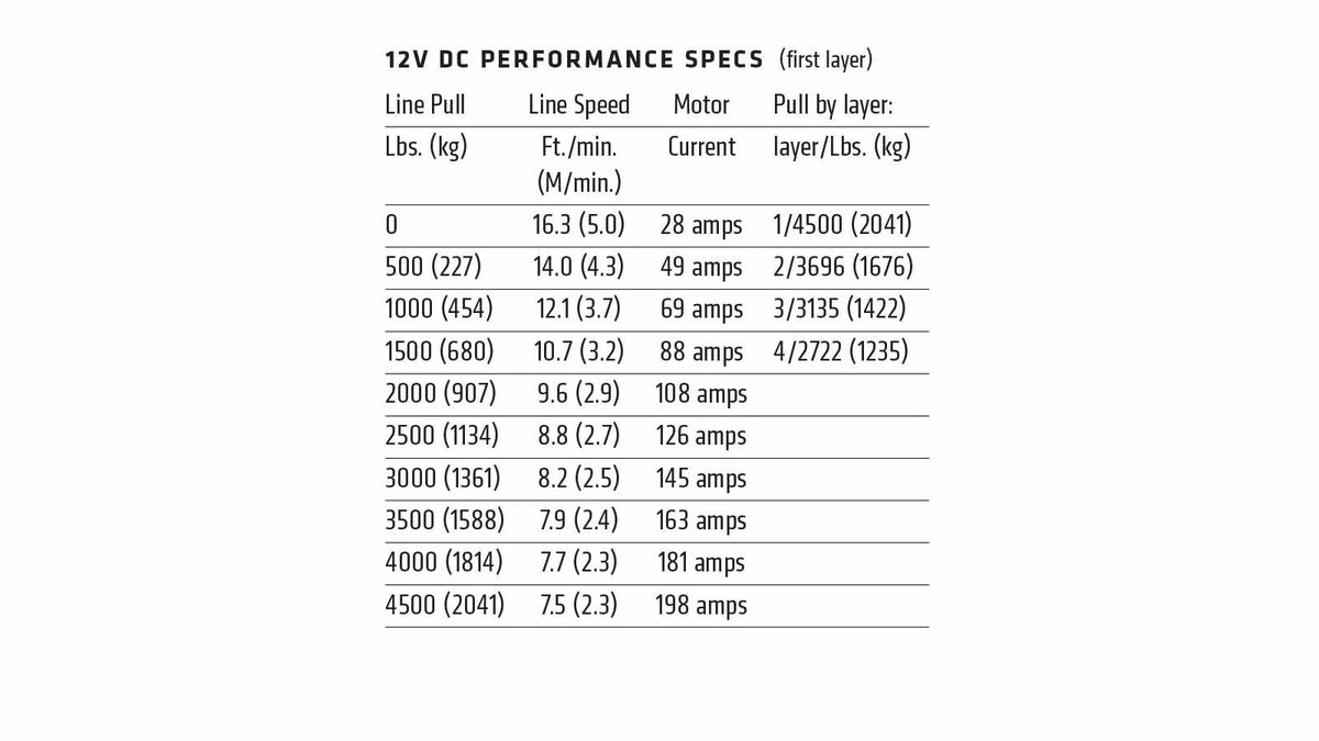 Warn - AXON 45RC Winch with Plow Mode - 110340