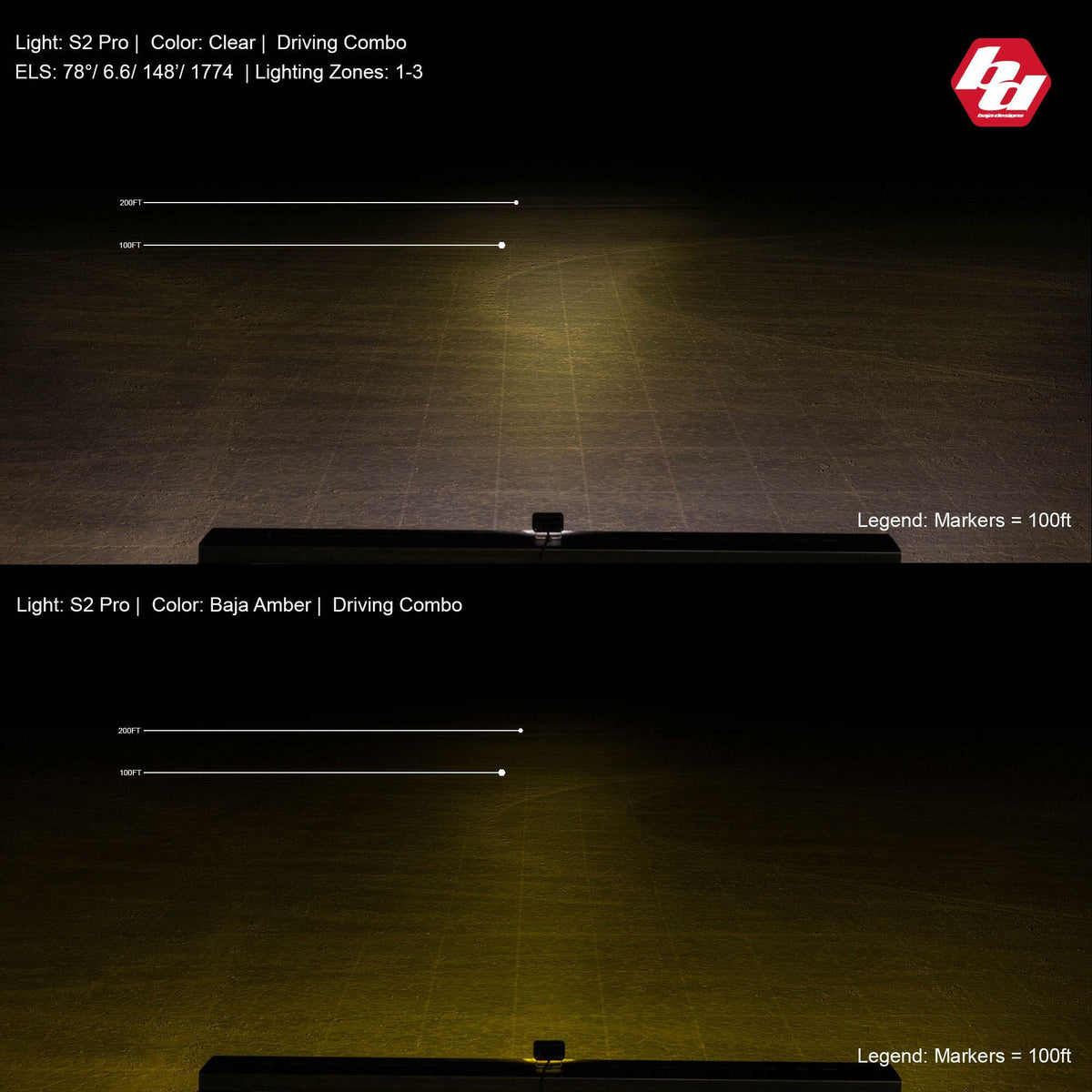 Baja Designs - 480013 - S2 Pro Black LED Auxiliary Light Pod