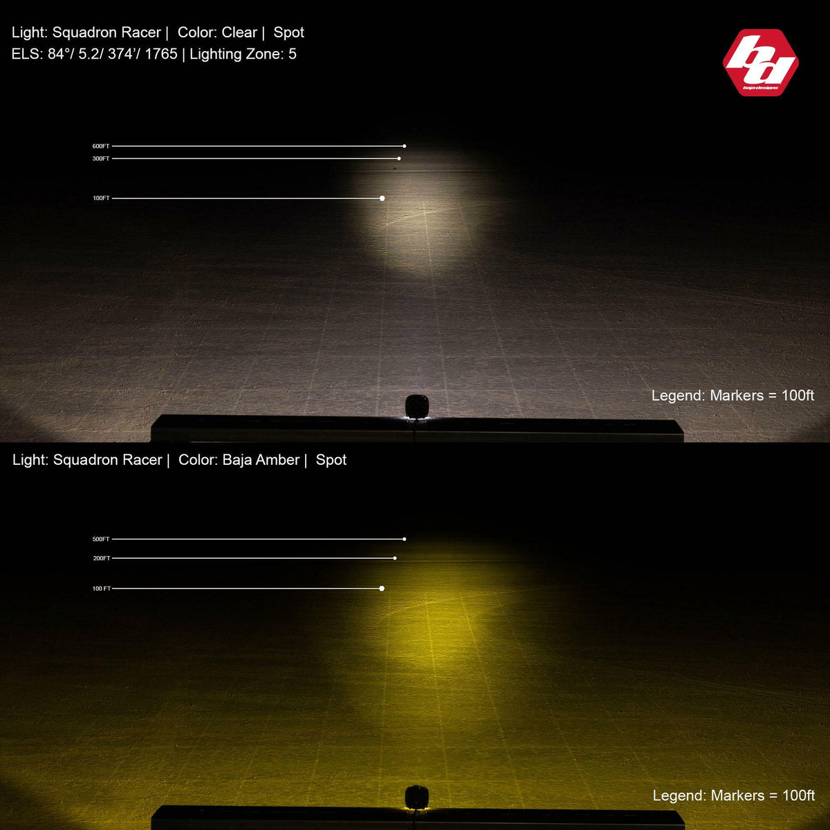 Baja Designs - 720011 - Squadron Racer Edition LED Auxiliary Light Pod