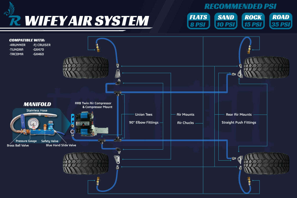 Rago Fabrication - Universal Air Mounts - R0000WIFEYAIRMOUNT
