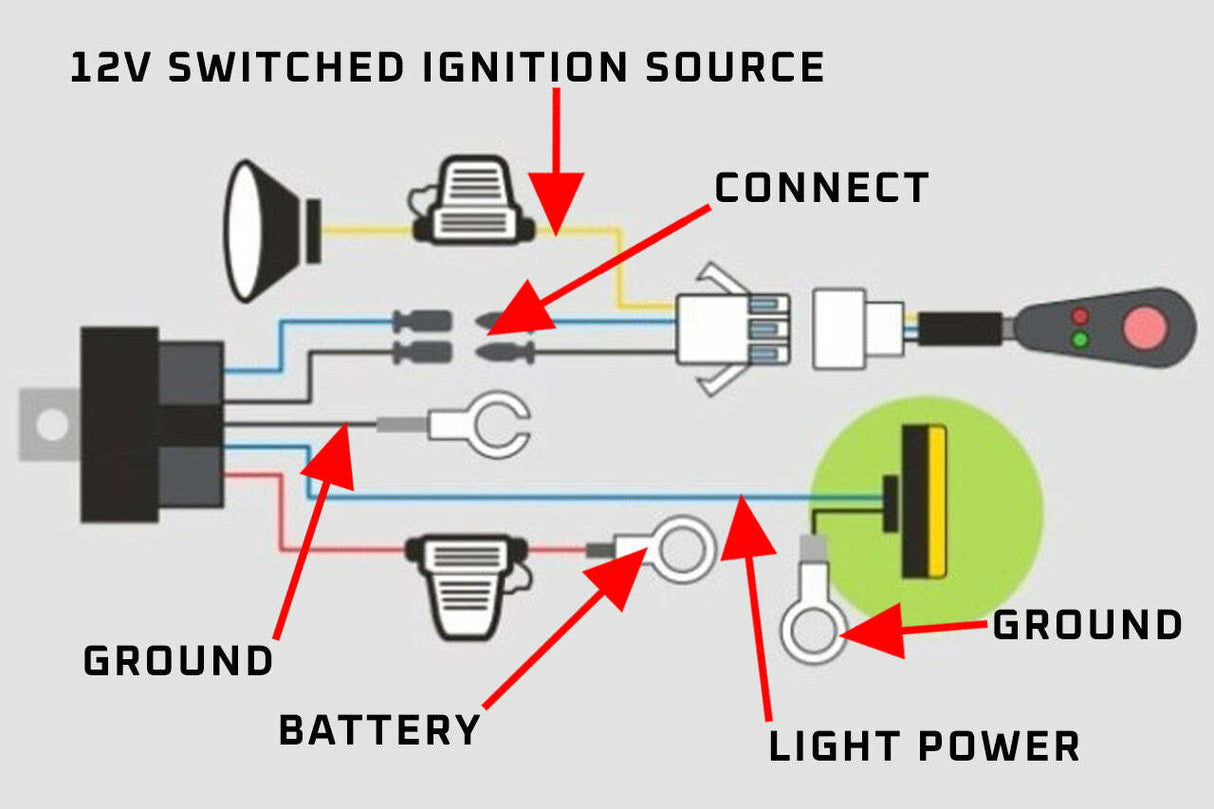 IronMan 4x4 - Wiring Harness Loom - Light Bar / Working Light - IWHL001