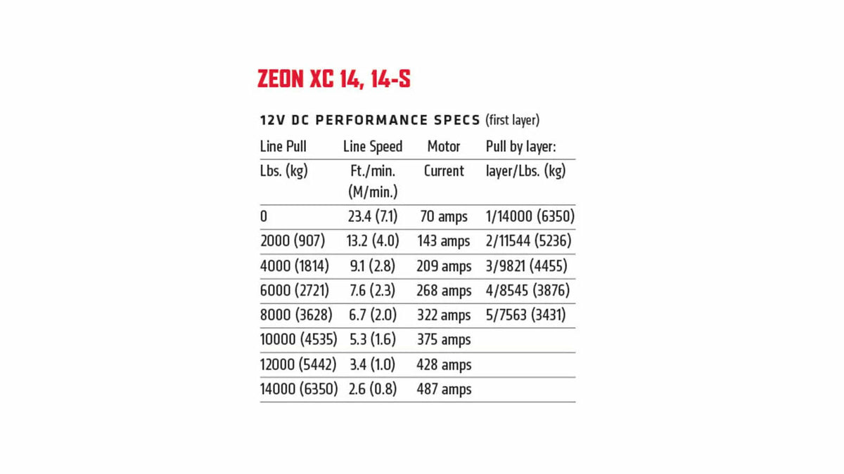 Warn - ZEON XC 14 Winch - No Rope - 110314